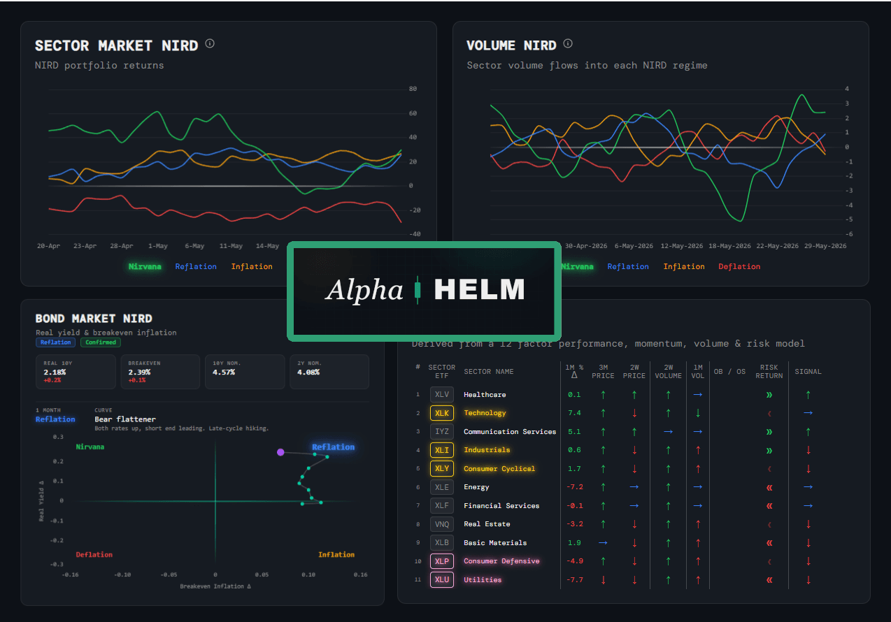 AlphaHelm dashboard