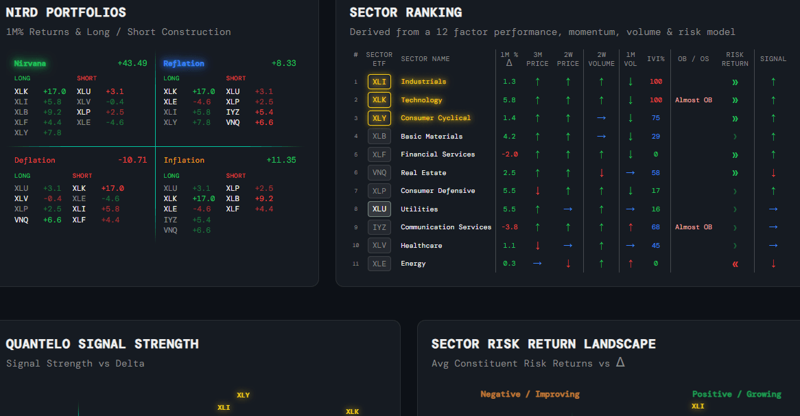 Sector Playbook