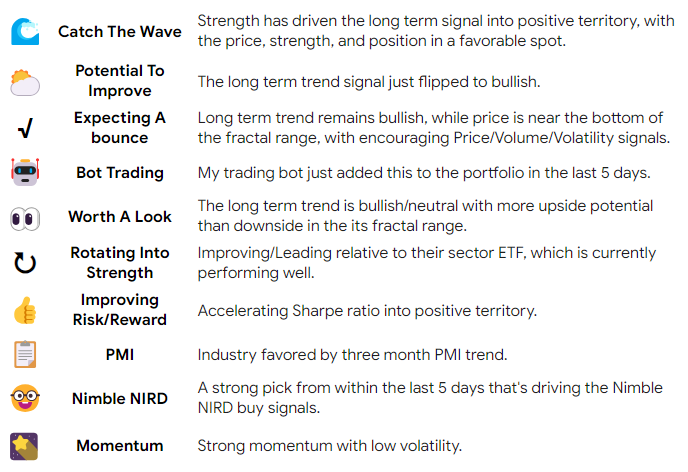 Blazing Trails dashboard