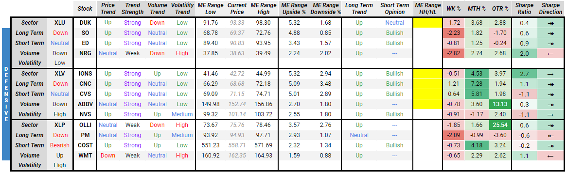 Bounce Detector scan results