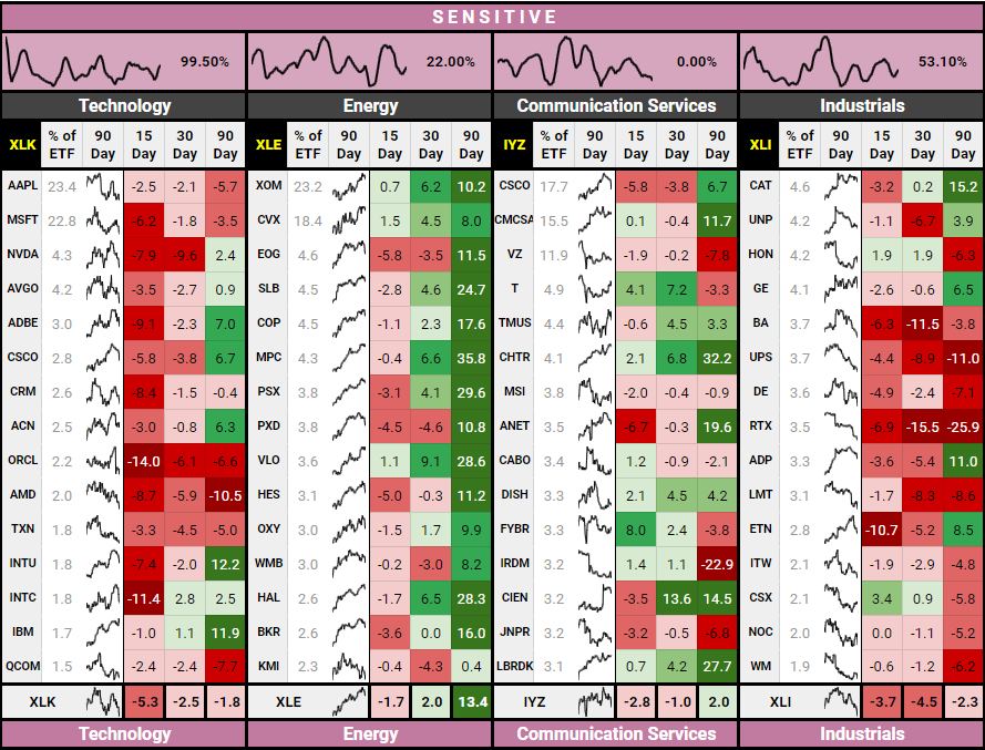 Internal dispersion chart