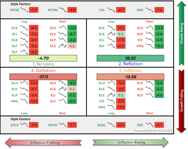 NIRD portfolio performance dashboard