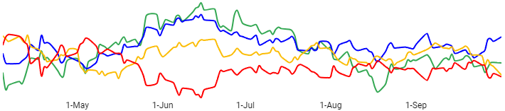NIRD rolling returns