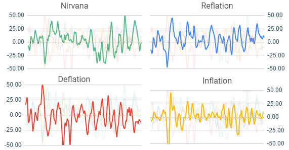NIRD moving average signal