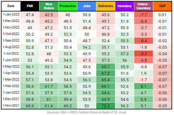 PMI dashboard chart