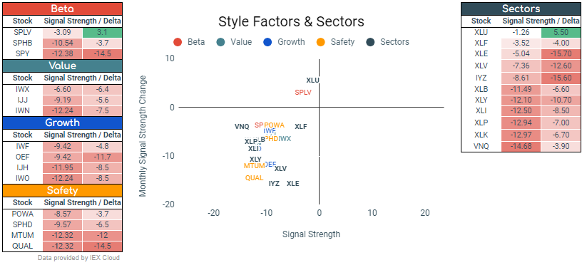 Signal Strength chart