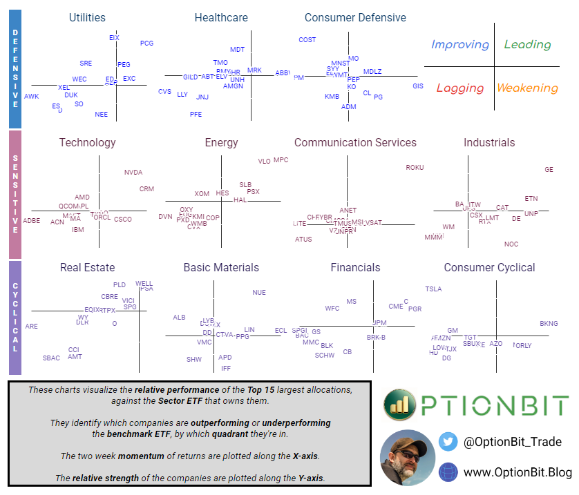 Relative rotations chart