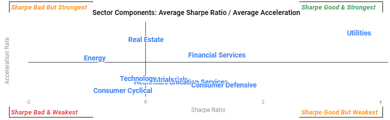 Sharpe Ratio four-zone chart