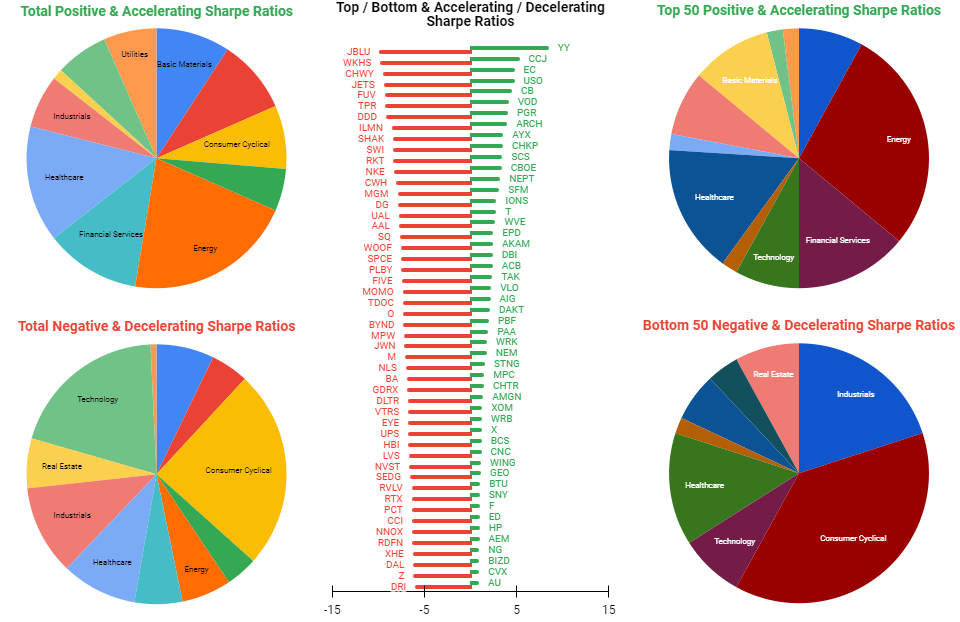 Trending Sharpe overview chart
