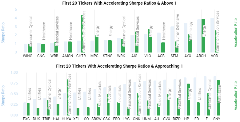 Extreme Scale and Immediate Opportunities charts