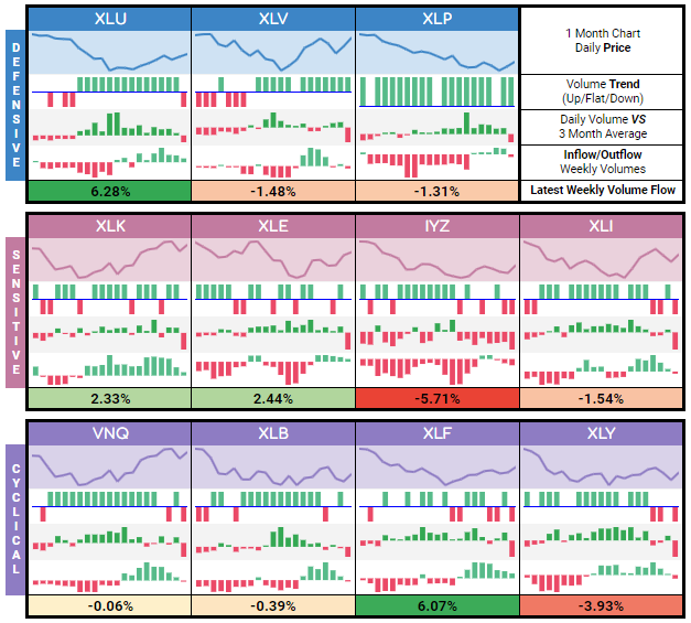 Volume analysis framework chart