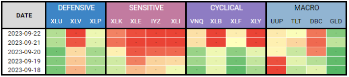 VIX-Fix sector volatility